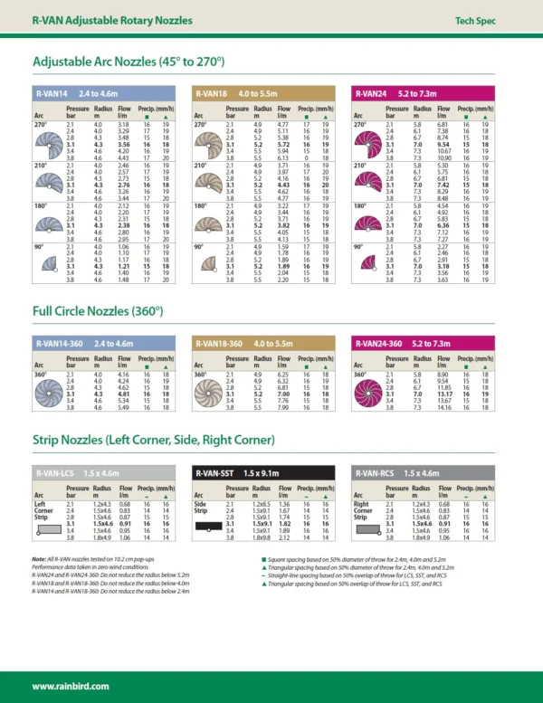 Rain Bird R-VAN rotacinis laistymo purkštukas su rankiniu reguliavimu (arc ir radius).